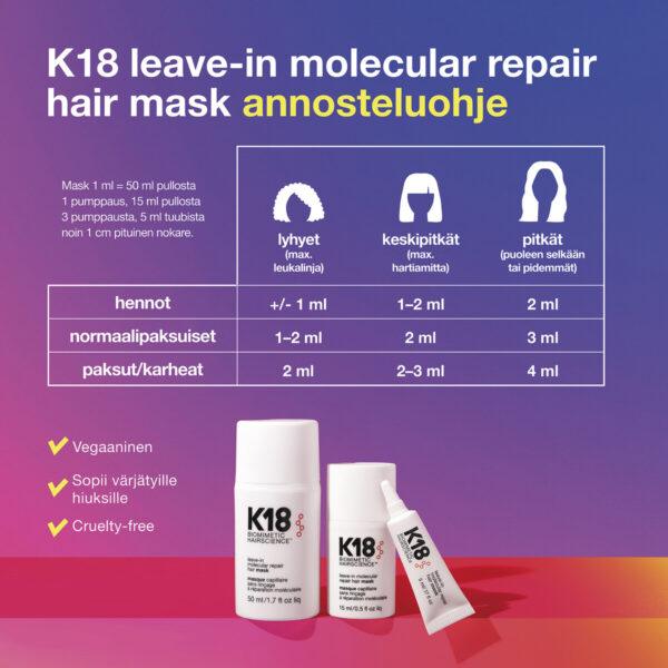 K18 Leave-In Molecular Repair Hair Mask 50 ml - Image 3